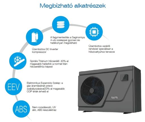Hőszivattyú Elite inverteres medencefűtés