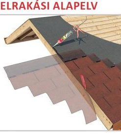 Faház tetőfedés zsindelyezés